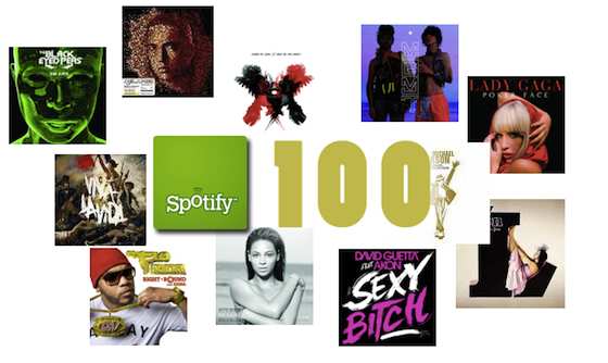spotify top 100 artists